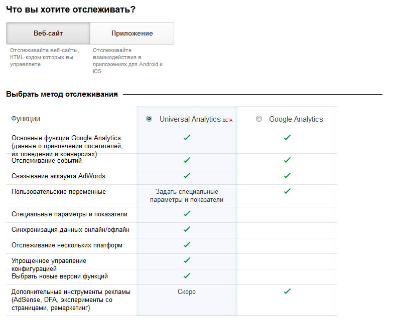 Universal Analytics Google Analytics
